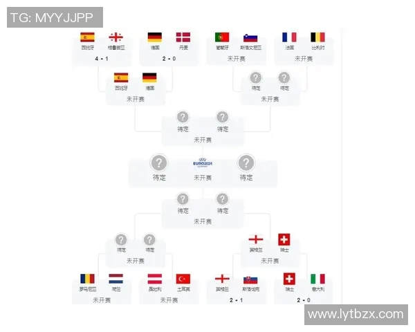 2024年欧洲杯预选赛详细赛程安排及各队晋级形势分析